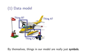 (1) Data model
Thing B?
Thing C?
Thing A?
By themselves, things in our model are really just symbols.
 