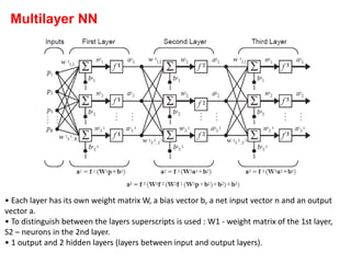 ARTIFICIAL INTELLIGENCE SYSTEMS NEURAL NETWORKS | PDF