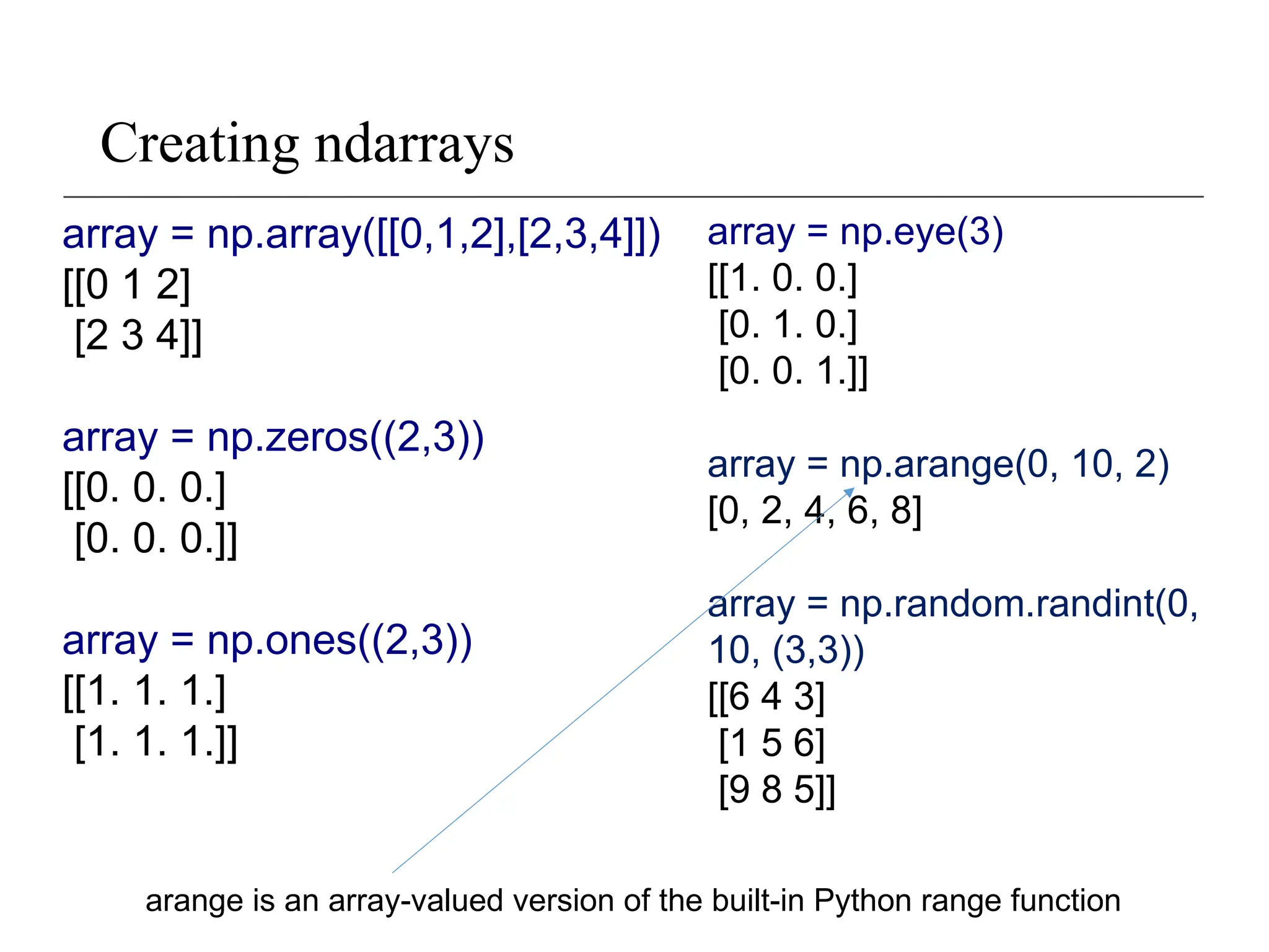 array = np.array([[0,1,2],[2,3,4]])
[[0 1 2]
[2 3 4]]
array = np.zeros((2,3))
[[0. 0. 0.]
[0. 0. 0.]]
array = np.ones((2,3))
[[1. 1. 1.]
[1. 1. 1.]]
array = np.eye(3)
[[1. 0. 0.]
[0. 1. 0.]
[0. 0. 1.]]
array = np.arange(0, 10, 2)
[0, 2, 4, 6, 8]
array = np.random.randint(0,
10, (3,3))
[[6 4 3]
[1 5 6]
[9 8 5]]
Creating ndarrays
arange is an array-valued version of the built-in Python range function
 