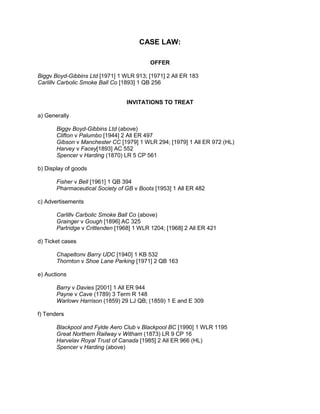 CASE LAW:

                                          OFFER

Biggv Boyd-Gibbins Ltd [1971] 1 WLR 913; [1971] 2 All ER 183
Carlillv Carbolic Smoke Ball Co [1893] 1 QB 256


                                 INVITATIONS TO TREAT

a) Generally

       Biggv Boyd-Gibbins Ltd (above)
       Clifton v Palumbo [1944] 2 All ER 497
       Gibson v Manchester CC [1979] 1 WLR 294; [1979] 1 All ER 972 (HL)
       Harvey v Facey[1893] AC 552
       Spencer v Harding (1870) LR 5 CP 561

b) Display of goods

       Fisher v Bell [1961] 1 QB 394
       Pharmaceutical Society of GB v Boots [1953] 1 All ER 482

c) Advertisements

       Carlillv Carbolic Smoke Ball Co (above)
       Grainger v Gough [1896] AC 325
       Partridge v Crittenden [1968] 1 WLR 1204; [1968] 2 All ER 421

d) Ticket cases

       Chapeltonv Barry UDC [1940] 1 KB 532
       Thornton v Shoe Lane Parking [1971] 2 QB 163

e) Auctions

       Barry v Davies [2001] 1 All ER 944
       Payne v Cave (1789) 3 Term R 148
       Warlowv Harrison (1859) 29 LJ QB; (1859) 1 E and E 309

f) Tenders

       Blackpool and Fylde Aero Club v Blackpool BC [1990] 1 WLR 1195
       Great Northern Railway v Witham (1873) LR 9 CP 16
       Harvelav Royal Trust of Canada [1985] 2 All ER 966 (HL)
       Spencer v Harding (above)
 