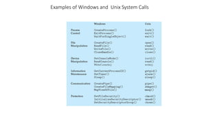 Windows System Structure Comprehensive Overview of Operating-System Structures and Services | PPTX
