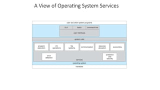 Comprehensive Overview of Operating-System Structures and Services | PPTX