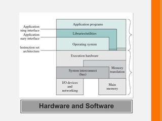 Os Objectives Lecture 2 os objectives and functions | PPTX
