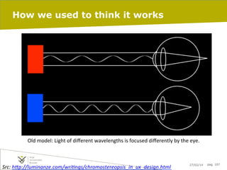 How we used to think it works

Old	
  model:	
  Light	
  of	
  diﬀerent	
  wavelengths	
  is	
  focused	
  diﬀerently	
  by	
  the	
  eye.	
  

Src:	
  h>p://luminanze.com/wriMngs/chromostereopsis_in_ux_design.html	
  

27/02/14

pag. 107

 