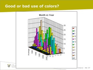 Good or bad use of colors?

27/02/14

pag. 127

 