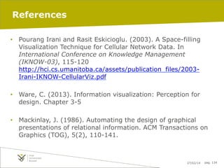 References
•  Pourang Irani and Rasit Eskicioglu. (2003). A Space-filling
Visualization Technique for Cellular Network Data. In
International Conference on Knowledge Management
(IKNOW-03), 115-120
http://hci.cs.umanitoba.ca/assets/publication_files/2003Irani-IKNOW-CellularViz.pdf
•  Ware, C. (2013). Information visualization: Perception for
design. Chapter 3-5
•  Mackinlay, J. (1986). Automating the design of graphical
presentations of relational information. ACM Transactions on
Graphics (TOG), 5(2), 110-141.

27/02/14

pag. 134

 