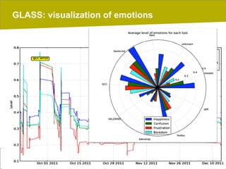 GLASS: visualization of emotions

27/02/14

pag. 139

 