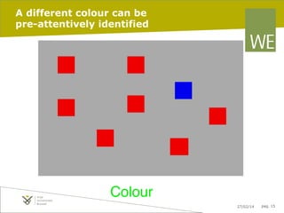 A different colour can be
pre-attentively identified

Colour
27/02/14

pag. 15

 