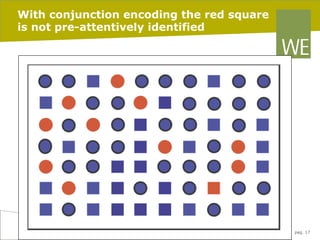 With conjunction encoding the red square
is not pre-attentively identified

27/02/14

pag. 17

 