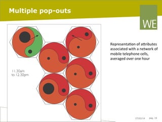 Multiple pop-outs

RepresentaJon	
  of	
  a"ributes	
  
associated	
  with	
  a	
  network	
  of	
  
mobile	
  telephone	
  cells,	
  
averaged	
  over	
  one	
  hour	
  

27/02/14

pag. 19

 
