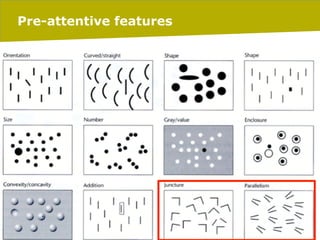 Pre-attentive features

27/02/14

pag. 21

 