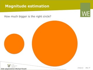 Magnitude estimation
How much bigger is the right circle?

Slide	
  adapted	
  from	
  Michael	
  Porath	
  	
  	
  

27/02/14

pag. 27

 