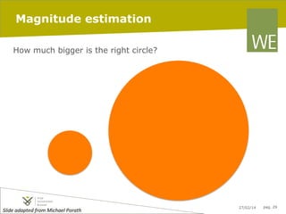 Magnitude estimation
How much bigger is the right circle?

Slide	
  adapted	
  from	
  Michael	
  Porath	
  	
  	
  

27/02/14

pag. 29

 