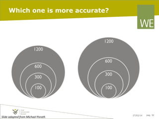 Which one is more accurate?

Slide	
  adapted	
  from	
  Michael	
  Porath	
  	
  	
  

27/02/14

pag. 32

 