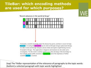 TileBar: which encoding methods
are used for which purposes?
‘Recent	
  advances	
  in	
  the	
  world	
  of	
  drugs’	
  

	
  
	
  

Fortunately, scientific knowledge about this desease has grown, and there is reason for hope.
Research is revealing that prevention may be achieved through estrogen replacement therapy
for older women and through adequate calcium intake and regular weight-bearing exercise

	
  

	
  

for people of all ages. New approaches to diagnosis and treatment are also under active
investigation. For this work to continue and for use to take advantage of the knowledge we
have already gained, public awareness of osteoporosis and of the importance of further
scientific research is essential.

	
  

	
  

	
  

(top)	
  The	
  TileBar	
  representaJon	
  of	
  the	
  relevance	
  of	
  paragraphs	
  to	
  the	
  topic	
  words:	
  
pag. 37
27/02/14
(bo"om)	
  a	
  selected	
  paragraph	
  with	
  topic	
  words	
  highlighted	
  

 