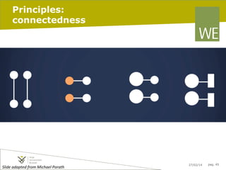 Principles:
connectedness

Slide	
  adapted	
  from	
  Michael	
  Porath	
  	
  	
  

27/02/14

pag. 45

 
