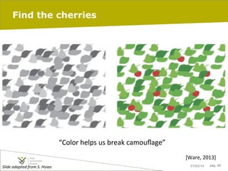 Find the cherries

“Color	
  helps	
  us	
  break	
  camouﬂage”	
  
[Ware,	
  2013]	
  
Slide	
  adapted	
  from	
  S.	
  Hsiao	
  

27/02/14

pag. 60

 