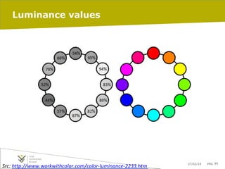 Luminance values

Src:	
  h>p://www.workwithcolor.com/color-­‐luminance-­‐2233.htm	
  

27/02/14

pag. 95

 