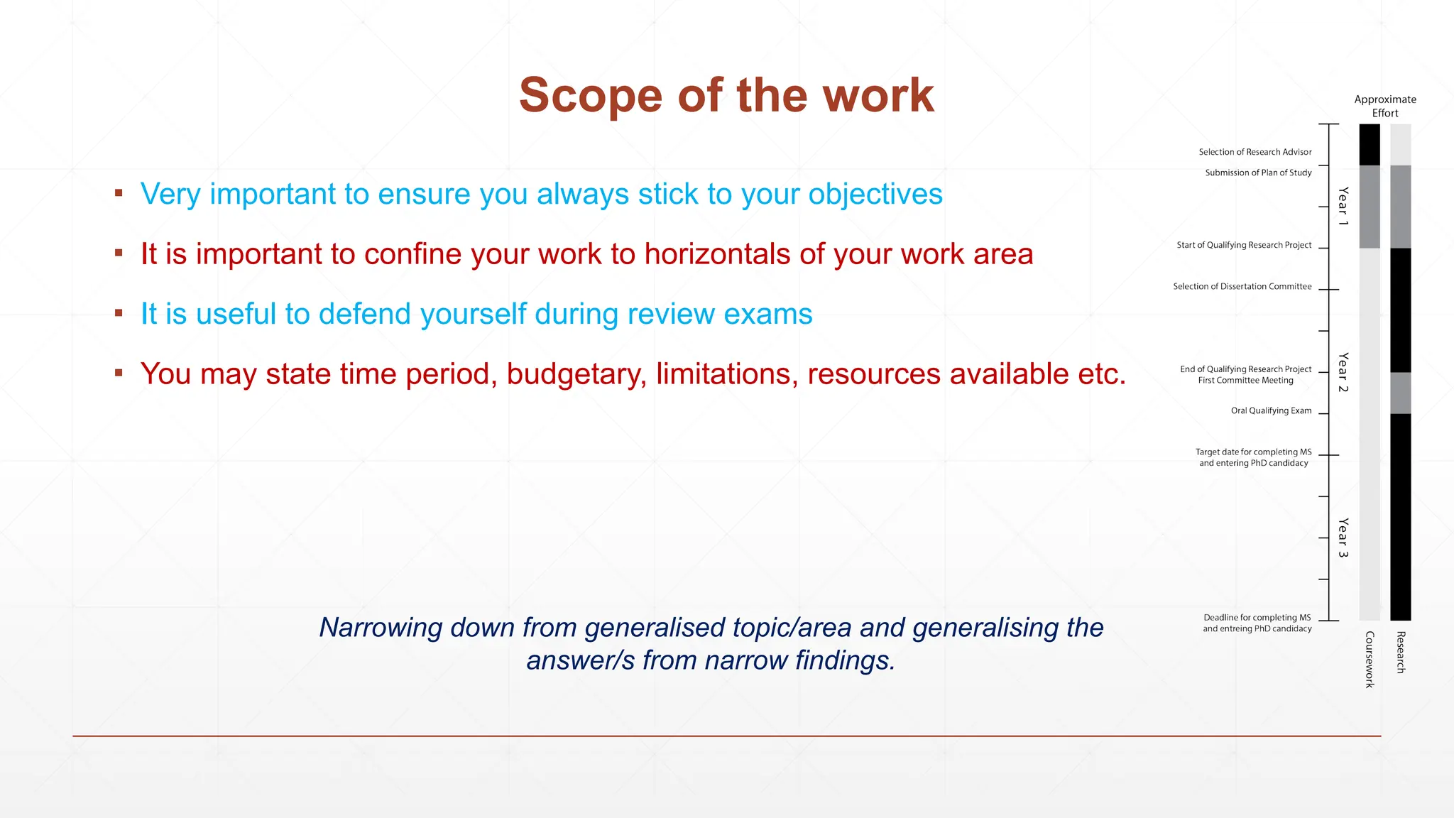 Scope of the work
▪ Very important to ensure you always stick to your objectives
▪ It is important to confine your work to horizontals of your work area
▪ It is useful to defend yourself during review exams
▪ You may state time period, budgetary, limitations, resources available etc.
Narrowing down from generalised topic/area and generalising the
answer/s from narrow findings.
 