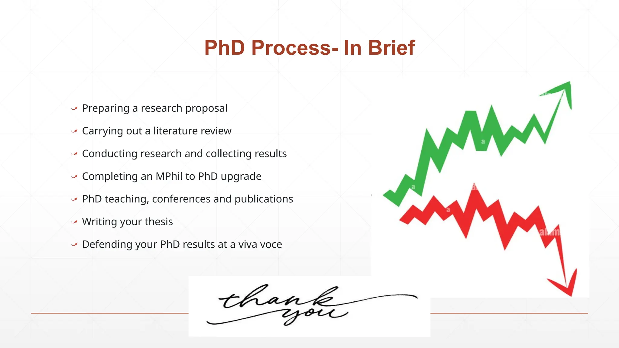 PhD Process- In Brief
Preparing a research proposal
Carrying out a literature review
Conducting research and collecting results
Completing an MPhil to PhD upgrade
PhD teaching, conferences and publications
Writing your thesis
Defending your PhD results at a viva voce
 
