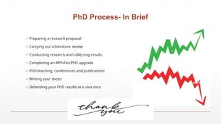 Lecture 2-PhD Process-A Journey in Brief.pptx