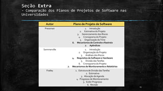 Seção Extra
- Comparação dos Planos de Projetos de Software nas
Universidades
Autor Plano de Projeto de Software
Pressman 1. Introdução
2. Estimativa do Projeto
3. Gerenciamento dos Riscos
4. Cronograma do Projeto
5. Organização doTime
6. Mecanismos de Controle e Rastreio
7. Apêndices
Sommerville 1. Introdução
2. Organização do Projeto
3. Análises dos Riscos
4. Requisitos de Software e Hardware
5. Divisão dasTarefas
6. Cronograma do Projeto
7. Mecanismos de Monitoramento e Relatórios
Frailey 1. Estrutura de Divisão dasTarefas
2. Estimativa
3. Alocação deAgenda
4. Progresso de Monitoramento
5. Exibir Progresso
6. Revisão
13
 