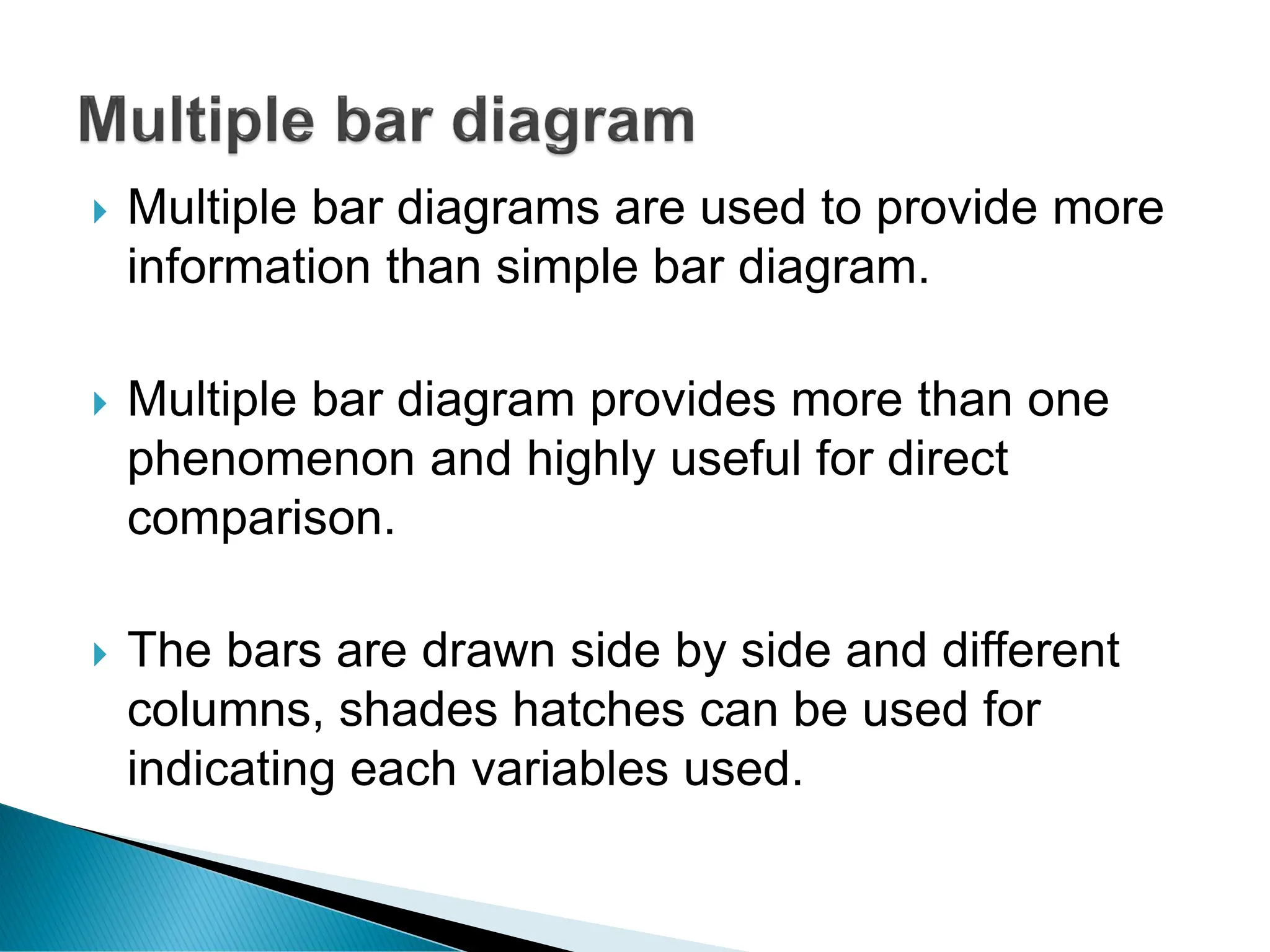  Multiple bar diagrams are used to provide more
information than simple bar diagram.
 Multiple bar diagram provides more than one
phenomenon and highly useful for direct
comparison.
 The bars are drawn side by side and different
columns, shades hatches can be used for
indicating each variables used.
 