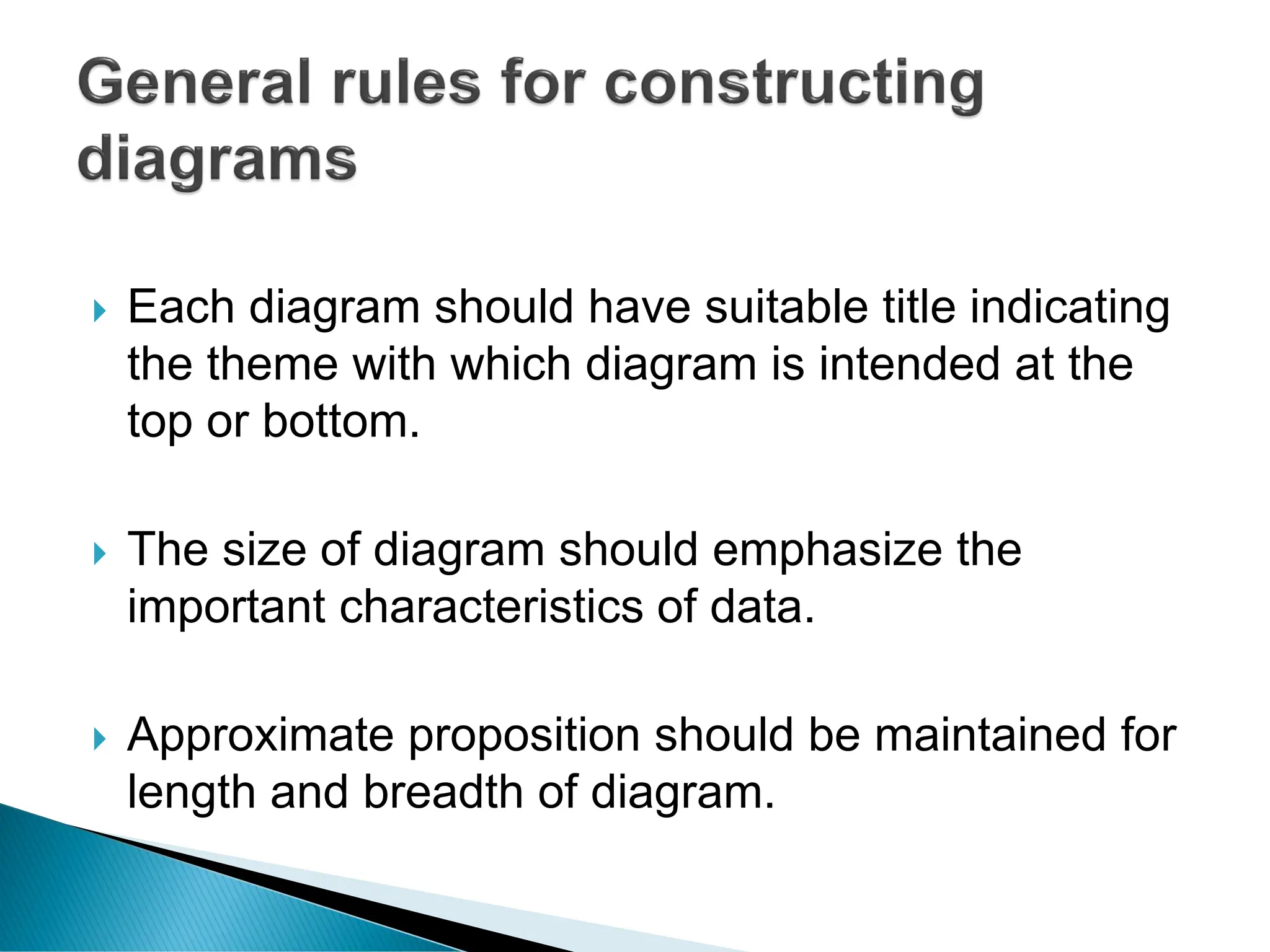  Each diagram should have suitable title indicating
the theme with which diagram is intended at the
top or bottom.
 The size of diagram should emphasize the
important characteristics of data.
 Approximate proposition should be maintained for
length and breadth of diagram.
 