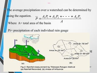 lecture 2- precipitation and it's catagories.pptx