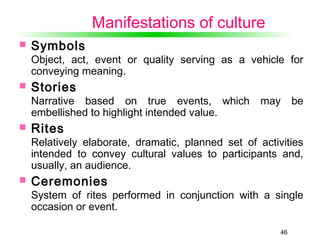 46
Manifestations of culture
 Symbols
Object, act, event or quality serving as a vehicle for
conveying meaning.
 Stories
Narrative based on true events, which may be
embellished to highlight intended value.
 Rites
Relatively elaborate, dramatic, planned set of activities
intended to convey cultural values to participants and,
usually, an audience.
 Ceremonies
System of rites performed in conjunction with a single
occasion or event.
 