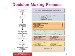 50
Decision Making Process
 