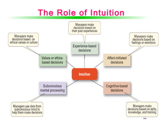 64
The Role of Intuition
 