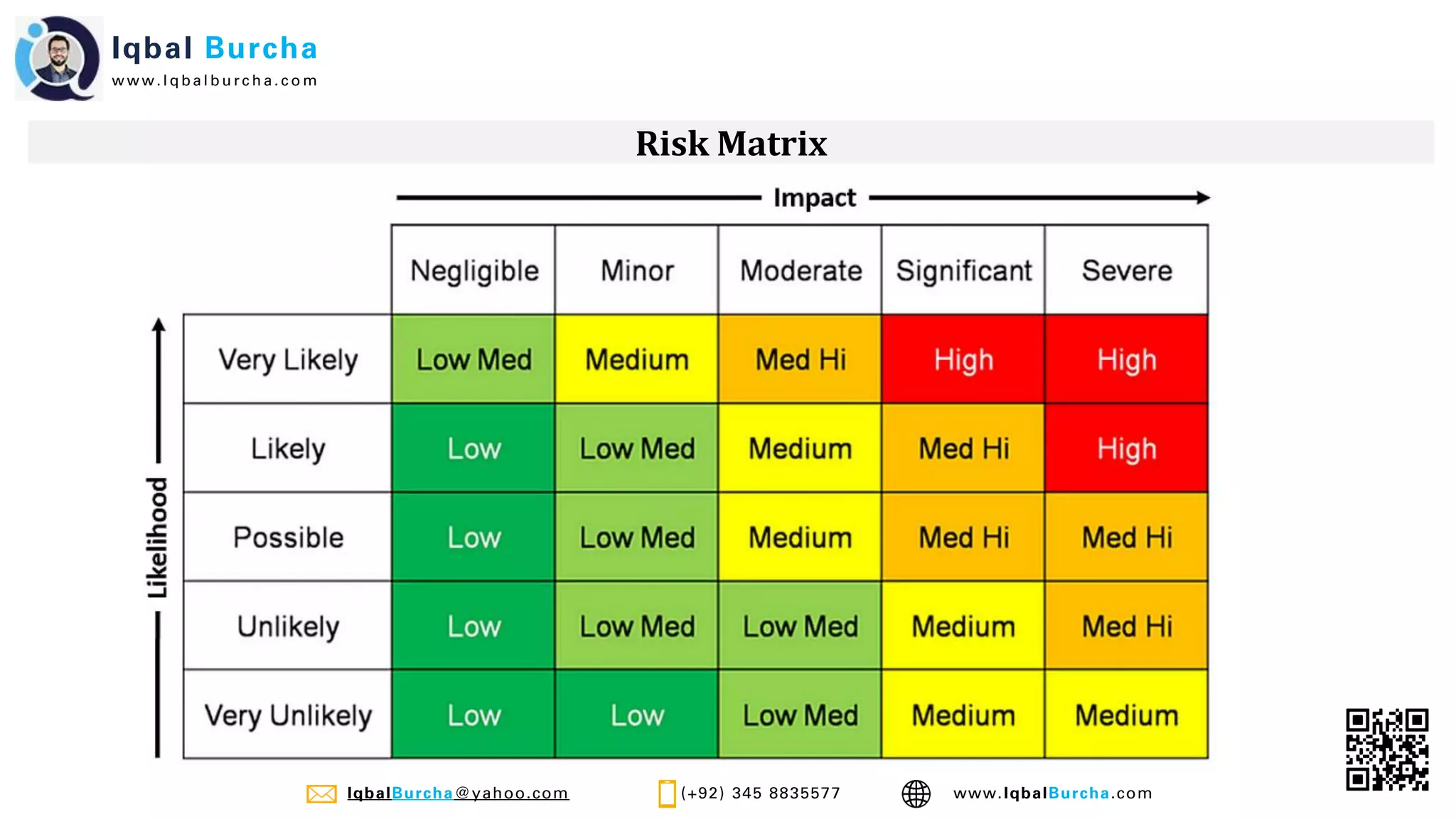 Project Risk Management. Iqbal Burcha.pdf