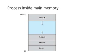 Process inside main memory
 