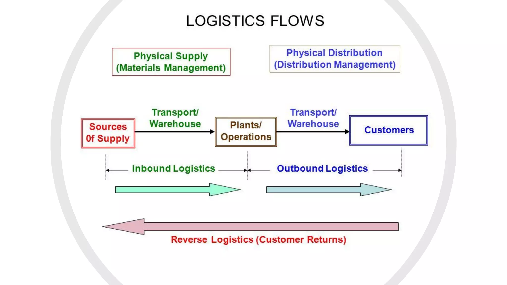 Lecture 2 - Procurement.pdf