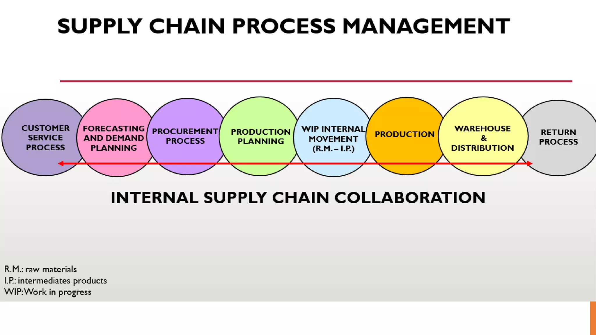 Lecture 2 - Procurement.pdf