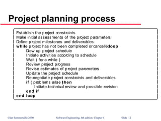©Ian Sommerville 2000 Software Engineering, 6th edition. Chapter 4 Slide 12
Project planning process
Establish the project constraints
Make initial assessments of the project parameters
Define project milestones and deliverables
while project has not been completed or cancelledloop
Draw up project schedule
Initiate activities according to schedule
Wait ( for a while )
Review project progress
Revise estimates of project parameters
Update the project schedule
Re-negotiate project constraints and deliverables
if ( problems arise )then
Initiate technical review and possible revision
end if
end loop
 