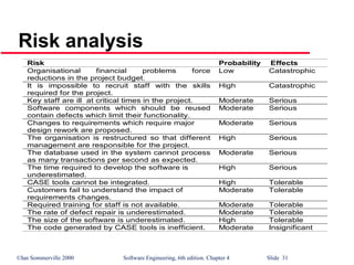 ©Ian Sommerville 2000 Software Engineering, 6th edition. Chapter 4 Slide 31
Risk analysis
Risk Probability Effects
Organisational financial problems force
reductions in the project budget.
Low Catastrophic
It is impossible to recruit staff with the skills
required for the project.
High Catastrophic
Key staff are ill at critical times in the project. Moderate Serious
Software components which should be reused
contain defects which limit their functionality.
Moderate Serious
Changes to requirements which require major
design rework are proposed.
Moderate Serious
The organisation is restructured so that different
management are responsible for the project.
High Serious
The database used in the system cannot process
as many transactions per second as expected.
Moderate Serious
The time required to develop the software is
underestimated.
High Serious
CASE tools cannot be integrated. High Tolerable
Customers fail to understand the impact of
requirements changes.
Moderate Tolerable
Required training for staff is not available. Moderate Tolerable
The rate of defect repair is underestimated. Moderate Tolerable
The size of the software is underestimated. High Tolerable
The code generated by CASE tools is inefficient. Moderate Insignificant
 