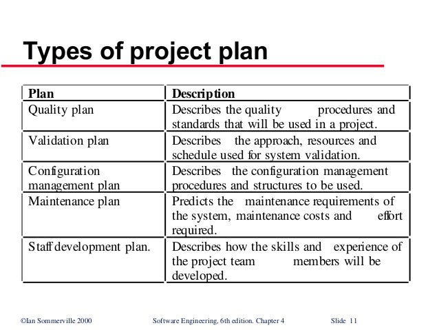 software development project plan