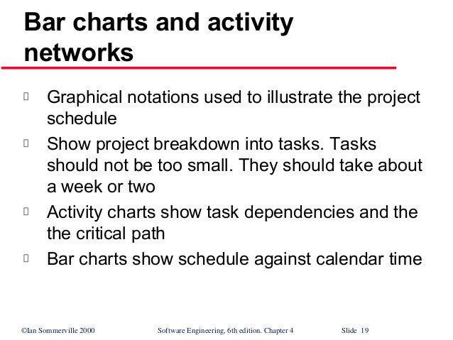 project planning and management lecture notes pdf