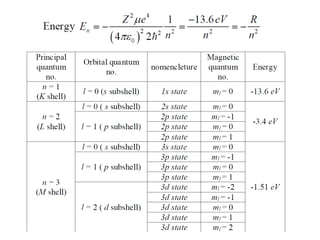 Lecture 2-QMech-H-atom (1).pdf informaive