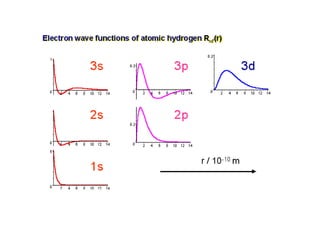 Lecture 2-QMech-H-atom (1).pdf informaive