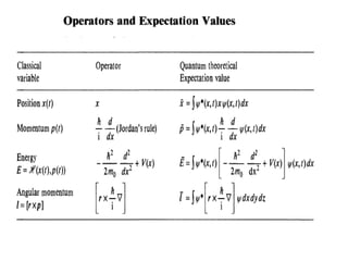 Lecture 2-QMech-H-atom (1).pdf informaive