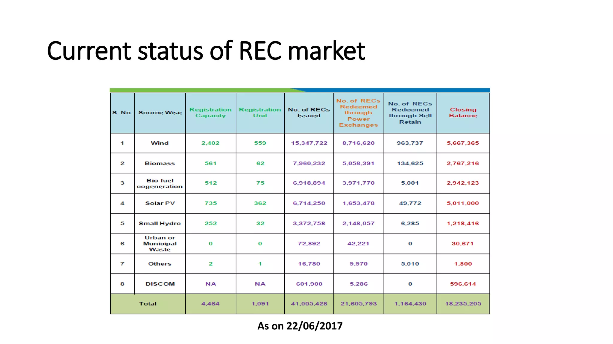 Renewable Energy Certificate (REC) Mechanism | PPTX