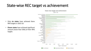 Renewable Energy Certificate (REC) Mechanism | PPTX