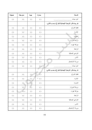 010
‫األسئلة‬‫ممتازة‬‫جيدة‬‫متوسطة‬‫ضعيفة‬
‫د‬ّ‫د‬‫يح‬ ،‫آخر‬___________________) () () () (
8.‫ّالي‬‫ت‬‫ال‬ ‫حسب‬ ‫د‬ ‫للفراغ‬ ‫اإلجمالية‬ ‫وعية‬ّ‫ن‬‫ال‬ ‫ّر‬‫د‬‫ق‬ ‫رجاء‬:
‫الفراغ‬ ‫كفاية‬) () () () (
‫اإلنارة‬) () () () (
‫الصوت‬) () () () (
‫الحرارة‬ ‫درجة‬) () () () (
‫الهواء‬ ‫حركة‬) () () () (
‫الرائحة‬) () () () (
‫ال‬‫الجمالية‬ ‫نواحى‬) () () () (
‫األمن‬) () () () (
‫االستعمال‬ ‫مرونة‬) () () () (
‫د‬ّ‫د‬‫يح‬ ،‫آخر‬___________________) () () () (
9.‫ّالي‬‫ت‬‫ال‬ ‫حسب‬ ‫هـ‬ ‫للفراغ‬ ‫اإلجمالية‬ ‫وعية‬ّ‫ن‬‫ال‬ ‫ّر‬‫د‬‫ق‬ ‫رجاء‬:
‫الفراغ‬ ‫كفاية‬) () () () (
‫اإلنارة‬) () () () (
‫الصوت‬) () () () (
‫الحرارة‬ ‫درجة‬) () () () (
‫الهواء‬ ‫حركة‬) () () () (
‫الرائحة‬) () () () (
‫الجمالية‬ ‫النواحى‬) () () () (
‫األمن‬) () () () (
‫االستعمال‬ ‫مرونة‬) () () () (
 