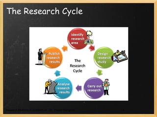 03
‫اسئلة‬‫وفرضية‬‫البحث‬
‫ان‬ ‫يجب‬‫يتم‬‫صياغة‬‫البحث‬ ‫اسئلة‬‫يتم‬ ‫بحيث‬‫تحديد‬‫ا‬‫لمشكلة‬‫المشكالت‬ ‫او‬‫لعناصر‬ ‫العملى‬ ‫والتعريف‬ ‫دراستها‬ ‫المطلوب‬
‫البحث‬ ‫متغيرات‬ ‫او‬‫قياسها‬ ‫وطرق‬.‫المرجعى‬ ‫البحث‬ ‫خالل‬ ‫من‬ ‫الموضوع‬ ‫هذا‬ ‫عن‬ ‫معروف‬ ‫هو‬ ‫ما‬ ‫استعراض‬ ‫يجب‬.
‫البحث‬ ‫خالل‬ ‫من‬ ‫عليه‬ ‫التعرف‬ ‫متوقع‬ ‫هو‬ ‫لما‬ ‫فرضية‬ ‫وصياغة‬.‫سؤ‬ ‫هناك‬ ‫يكون‬ ‫ان‬ ‫يجب‬‫سؤال‬ ‫وليس‬ ‫اجابة‬ ‫الى‬ ‫يحتاج‬ ‫ال‬
‫قبل‬ ‫من‬ ‫عليه‬ ‫االجابة‬ ‫سبق‬.‫وإطارها‬ ‫الدراسة‬ ‫متغيرات‬ ‫او‬ ‫عناصر‬ ‫خالله‬ ‫من‬ ‫تحدد‬ ‫علمى‬ ‫بشكل‬ ‫االسئلة‬ ‫صياغة‬ ‫يجب‬
‫والعملية‬ ‫العلمية‬ ‫وفائدتها‬.‫جاهزية‬ ‫مدى‬ ‫تحدد‬ ‫التى‬ ‫فهى‬ ‫وأهمها‬ ‫البحث‬ ‫مراحل‬ ‫اصعب‬ ‫من‬ ‫البحث‬ ‫اسئلة‬ ‫صياغة‬ ‫تعتبر‬
‫وإ‬ ‫الدراسة‬ ‫وأهمية‬ ‫الباحث‬‫والعملى‬ ‫والزمنى‬ ‫المكانى‬ ‫طارها‬.‫االسئلة‬ ‫تكون‬ ‫ان‬ ‫يجب‬"‫ومثيرة‬ ‫شيقة‬"‫واالهتمام‬ ‫لالنتباه‬.‫يجب‬
‫قليلة‬ ‫كلمات‬ ‫فى‬ ‫واحد‬ ‫سؤال‬ ‫الى‬ ‫الرئيسية‬ ‫البحث‬ ‫مشكلة‬ ‫تحويل‬ ‫يتم‬ ‫ان‬ ‫ان‬.‫الرئيسية‬ ‫المشكلة‬ ‫لتحويل‬ ‫تستخدم‬ ‫الثانوية‬ ‫االسئلة‬
‫معها‬ ‫التعامل‬ ‫يمكن‬ ‫بسيطة‬ ‫مشكالت‬ ‫الى‬" .‫يؤ‬ ‫الجيد‬ ‫السؤال‬‫جيد‬ ‫بحث‬ ‫الى‬ ‫دى‬."
‫المطلوبة‬ ‫المعلومات‬
‫النظرى‬ ‫باإلطار‬ ‫مسترشدة‬ ‫للبحث‬ ‫والثانوية‬ ‫الرئيسية‬ ‫االسئلة‬ ‫على‬ ‫لإلجابة‬ ‫المطلوبة‬ ‫المعلومات‬ ‫تحديد‬ ‫يتم‬.
‫البحث‬ ‫وإستراتيجية‬ ‫طريقة‬
‫العمل‬ ‫وجدول‬ ‫البحث‬ ‫وميزانية‬ ‫وتحليلها‬ ‫المعلومات‬ ‫جمع‬ ‫وأساليب‬ ‫تقنيات‬ ‫تحديد‬ ‫فيها‬ ‫يتم‬.‫المرحل‬ ‫هذه‬ ‫فى‬ ‫يتم‬‫اعداد‬ ‫ة‬
‫المعلومات‬ ‫جمع‬ ‫وسائل‬‫البحث‬ ‫وأماكن‬ ‫وعينة‬.
‫رقم‬ ‫شكل‬(12.)‫الماضية‬ ‫سنة‬ ‫المائة‬ ‫خالل‬ ‫المعلومات‬ ‫جمع‬ ‫وسائل‬ ‫تطور‬.
 