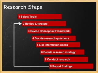 02
‫المعلومات‬ ‫وتحليل‬ ‫وجمع‬ ‫الدراسة‬ ‫عمل‬
‫قبل‬‫والبيا‬ ‫المعلومات‬ ‫جمع‬ ‫وسائل‬ ‫وضبط‬ ‫الختبار‬ ‫تجريبية‬ ‫استطالعية‬ ‫دراسة‬ ‫اجراء‬ ‫يتم‬ ‫النهائية‬ ‫الدراسة‬ ‫اجراء‬‫نات‬.
‫النتائج‬ ‫واستخالص‬ ‫وتحليلها‬ ‫المطلوبة‬ ‫والبيانات‬ ‫المعلومات‬ ‫وجمع‬ ‫النهائية‬ ‫الدراسة‬ ‫اجراء‬ ‫يتم‬.
‫النتائج‬ ‫نشر‬
‫بوسترات‬ ‫او‬ ‫مؤتمرات‬ ‫فى‬ ‫عمل‬ ‫اوراق‬ ‫او‬ ‫علمية‬ ‫دوريات‬ ‫فى‬ ‫بحثية‬ ‫اوراق‬ ‫خالل‬ ‫من‬ ‫النتائج‬ ‫نشر‬ ‫يتم‬.‫استخدام‬ ‫يتم‬
‫لمناقشة‬ ‫والنصوص‬ ‫والرسومات‬ ‫والخرائط‬ ‫واألرقام‬ ‫الجداول‬‫النتائج‬ ‫وتوضيح‬.
 