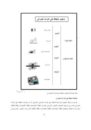 70
‫رقم‬ ‫شكل‬(33.)‫المعماري‬ ‫التراث‬ ‫على‬ ‫الحفاظ‬ ‫أساليب‬
‫المعماري‬ ‫التراث‬ ‫على‬ ‫الحفاظ‬ ‫إشكالية‬
‫التراث‬ ‫على‬ ‫الحفاظ‬ ‫محاوالت‬ ‫أن‬ ‫إال‬ ‫اإلنساني‬ ‫العمراني‬ ‫التراث‬ ‫على‬ ‫الحفاظ‬ ‫أهمية‬ ‫على‬ ‫الجميع‬ ‫اتفاق‬ ‫من‬ ‫بالرغم‬
‫التطوير‬ ‫احتياجات‬ ‫مواجهة‬ ‫في‬ ‫تتعسر‬ ‫العمراني‬‫العمراني‬.‫الثقافية‬ ‫والكلفة‬ ‫االقتصادية‬ ‫والكلفة‬ ‫االجتماعية‬ ‫الكلفة‬ ‫فبحساب‬
‫في‬ ‫العمراني‬ ‫التطوير‬ ‫لمشروعات‬ ‫الثقافية‬ ‫والكلفة‬ ‫االقتصادية‬ ‫والكلفة‬ ‫االجتماعية‬ ‫بالكلفة‬ ‫ومقابلتها‬ ‫الحفاظ‬ ‫لمشروعات‬
 