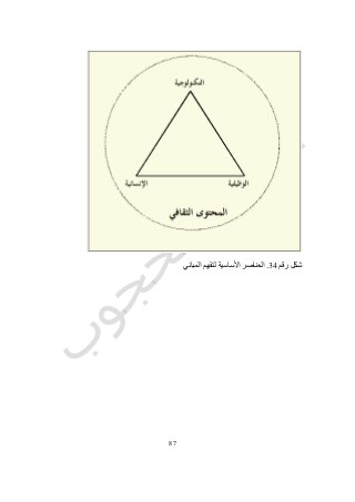 17
‫رقم‬ ‫شكل‬34.‫المباني‬ ‫لتقييم‬ ‫األساسية‬ ‫العناصر‬
 
